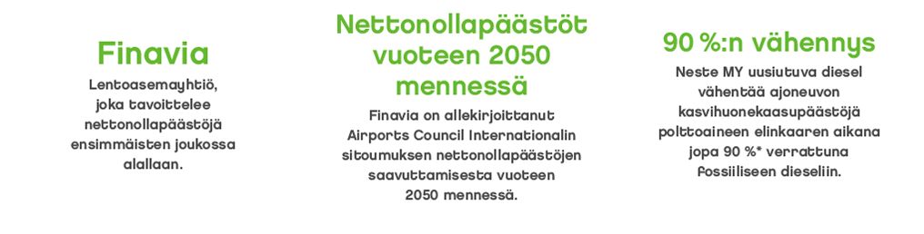 Finavia ja Neste yhteistyö